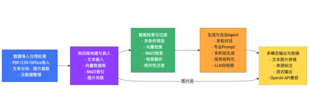 多模态2.png